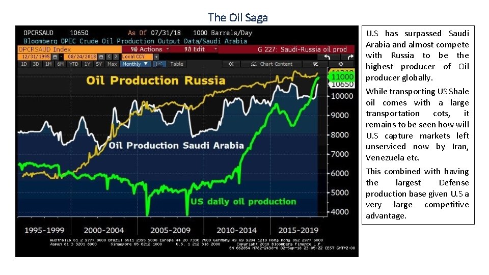 The Oil Saga U. S has surpassed Saudi Arabia and almost compete with Russia