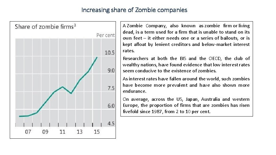 Increasing share of Zombie companies A Zombie Company, also known as zombie firm or