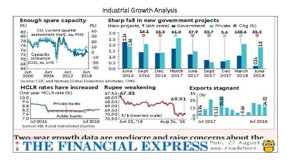 Industrial Growth Analysis 