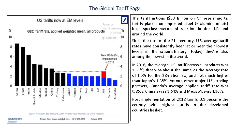 The Global Tariff Saga The tariff actions ($50 billion on Chinese imports, tariffs placed