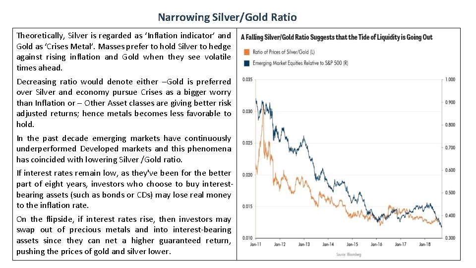 Narrowing Silver/Gold Ratio Theoretically, Silver is regarded as ‘Inflation indicator’ and Gold as ‘Crises