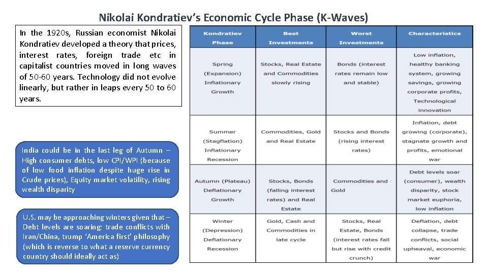 Nikolai Kondratiev’s Economic Cycle Phase (K-Waves) In the 1920 s, Russian economist Nikolai Kondratiev