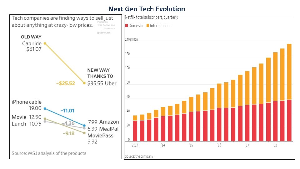 Next Gen Tech Evolution 