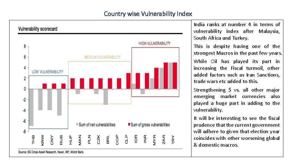 Country wise Vulnerability Index India ranks at number 4 in terms of vulnerability index