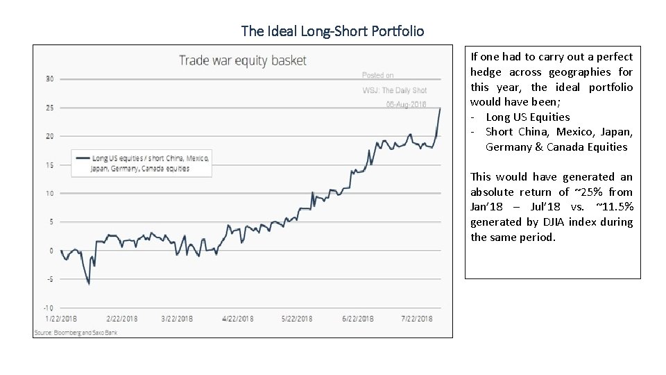 The Ideal Long-Short Portfolio If one had to carry out a perfect hedge across
