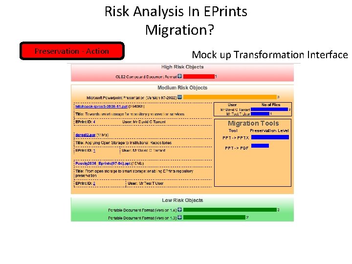 Risk Analysis In EPrints Transformation? Migration? Preservation - Action Mock up Transformation Interface Migration