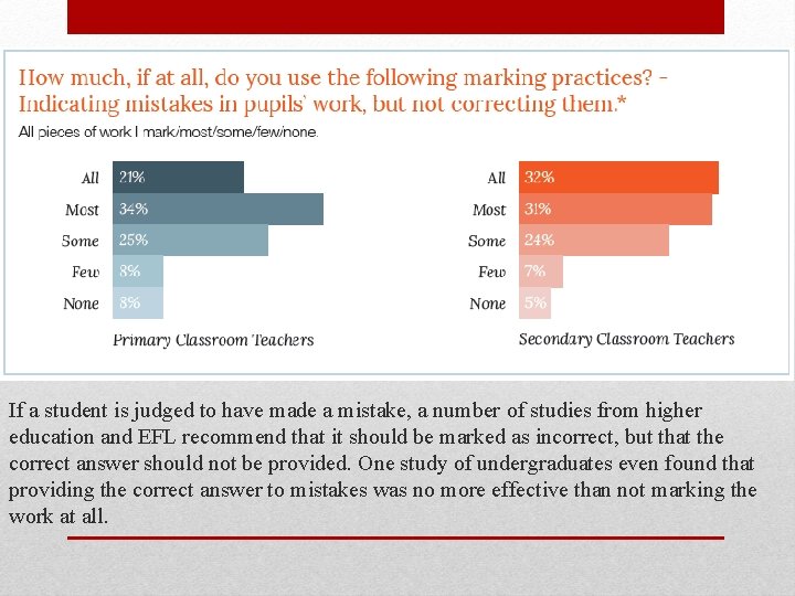 If a student is judged to have made a mistake, a number of studies