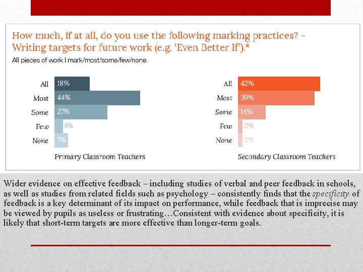 Wider evidence on effective feedback – including studies of verbal and peer feedback in