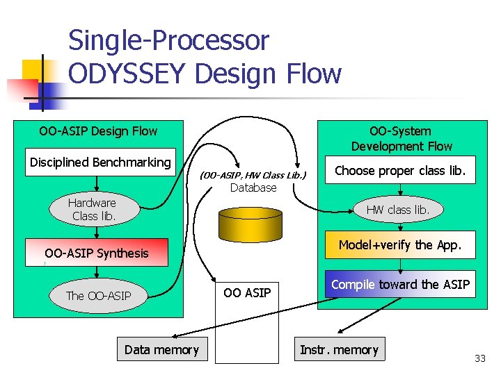 Single-Processor ODYSSEY Design Flow OO-ASIP Design Flow OO-System Development Flow Disciplined Benchmarking (OO-ASIP, HW