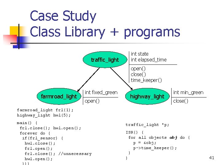 Case Study Class Library + programs traffic_light int state int elapsed_time open() close() time_keeper()
