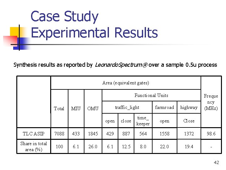 Case Study Experimental Results Synthesis results as reported by Leonardo. Spectrum® over a sample