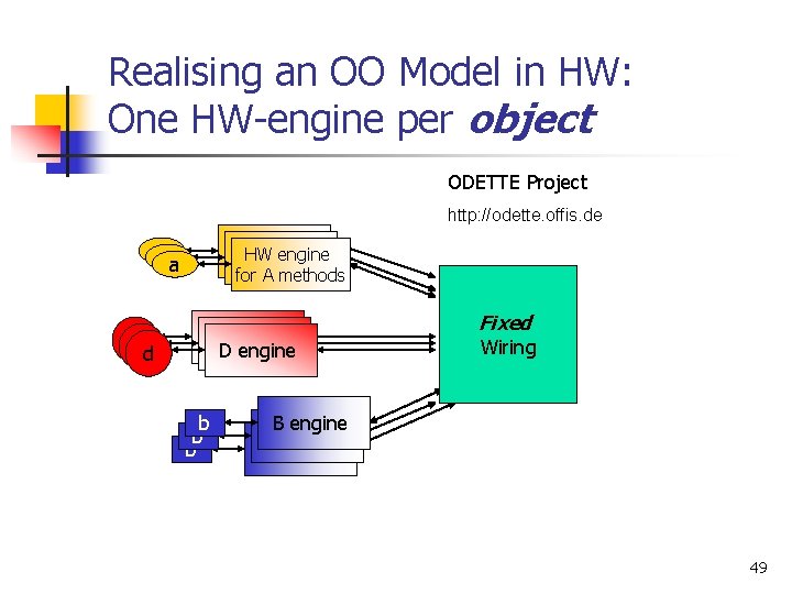 Realising an OO Model in HW: One HW-engine per object ODETTE Project http: //odette.