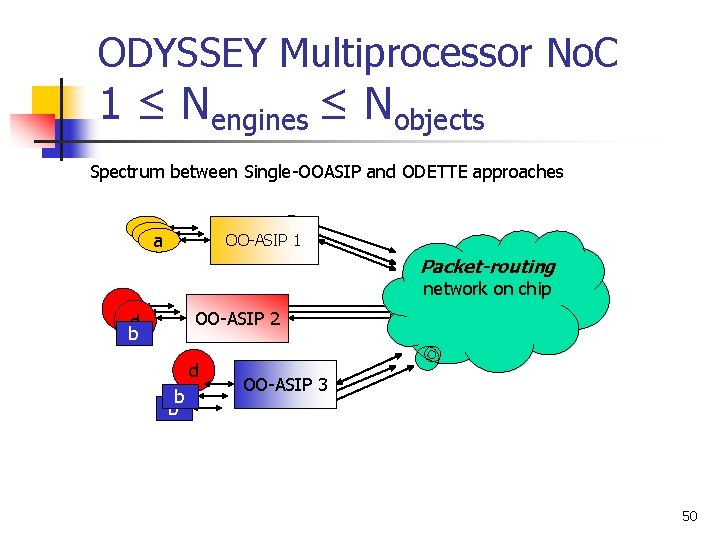 ODYSSEY Multiprocessor No. C 1 ≤ Nengines ≤ Nobjects Spectrum between Single-OOASIP and ODETTE