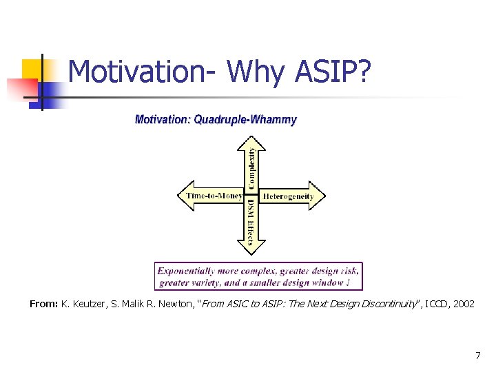 Motivation- Why ASIP? From: K. Keutzer, S. Malik R. Newton, “From ASIC to ASIP: