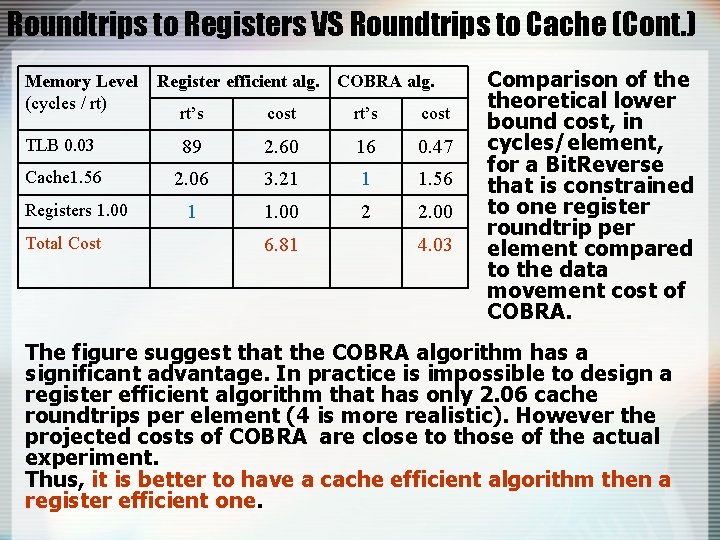 Roundtrips to Registers VS Roundtrips to Cache (Cont. ) Memory Level (cycles / rt)