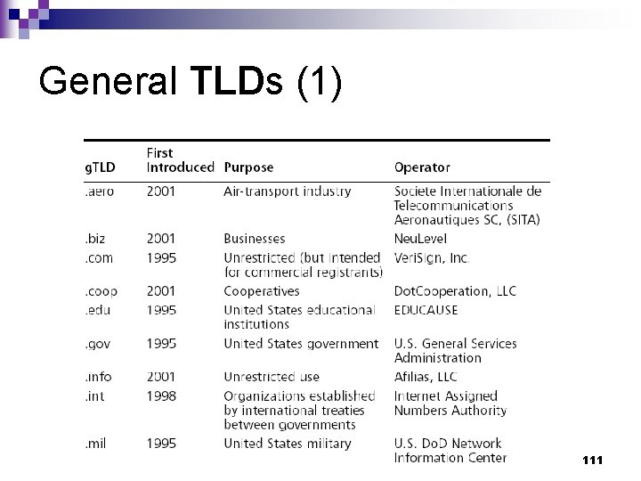 General TLDs (1) 111 