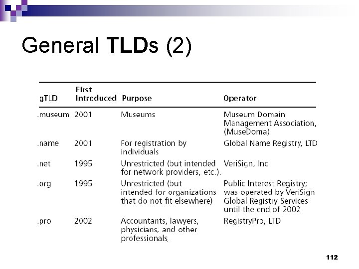 General TLDs (2) 112 