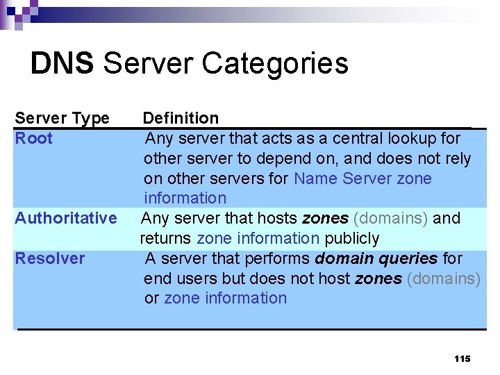 DNS Server Categories Server Type Root Authoritative Resolver Definition Any server that acts as