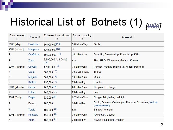 Historical List of Botnets (1) [wiki] 3 