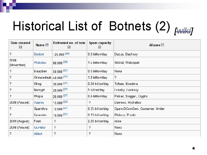 Historical List of Botnets (2) [wiki] 4 