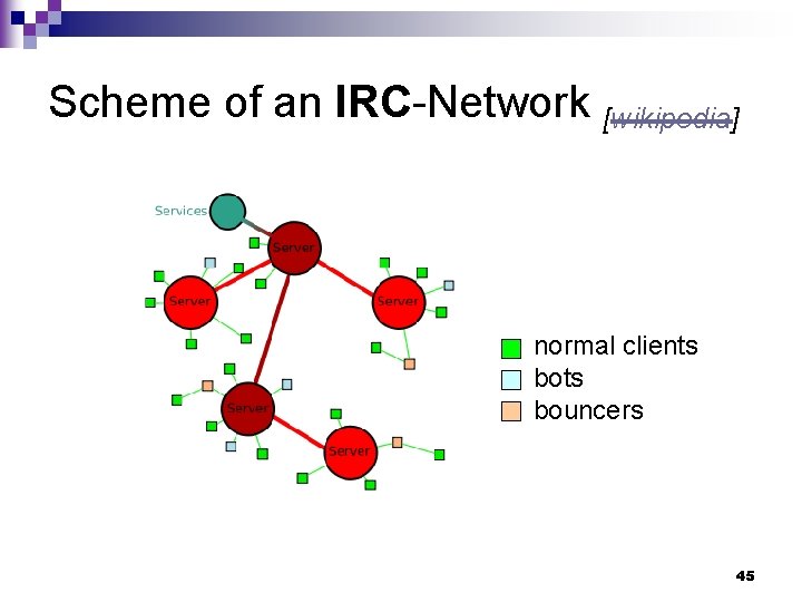 Scheme of an IRC-Network [wikipedia] normal clients bouncers 45 