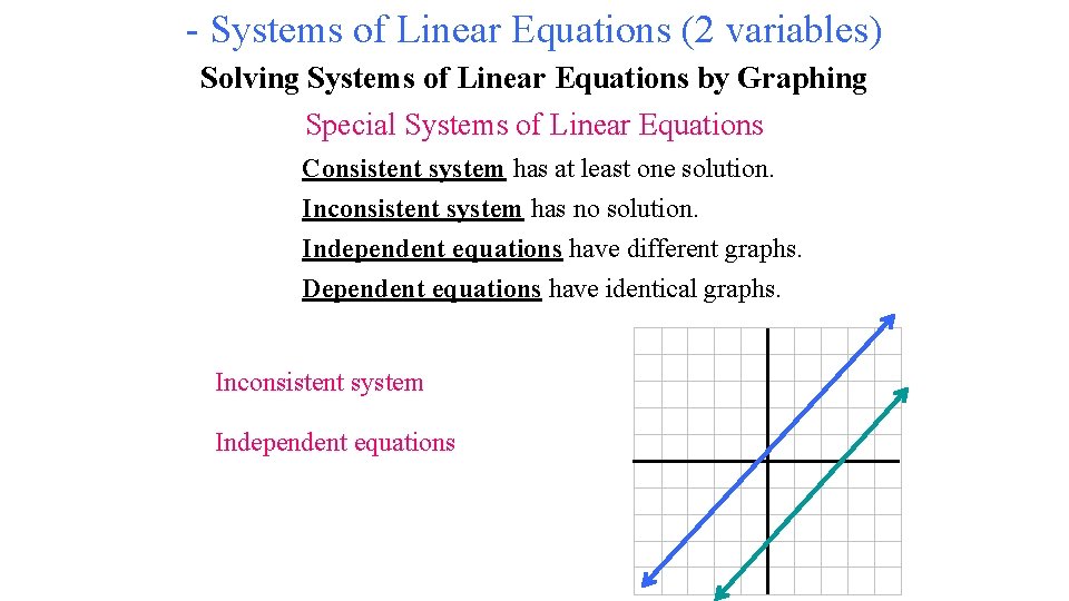 - Systems of Linear Equations (2 variables) Solving Systems of Linear Equations by Graphing - Systems of Linear Equations (2 variables) Solving Systems of Linear Equations by Graphing