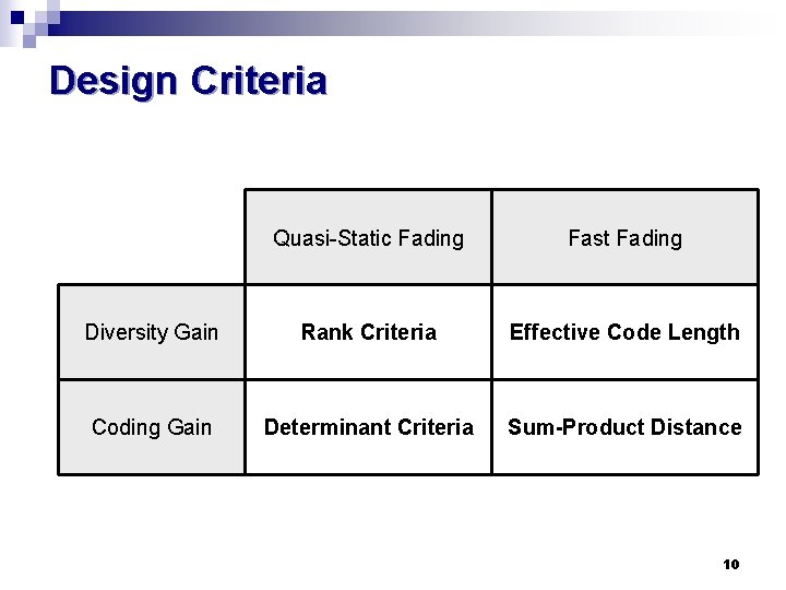 Design Criteria Quasi-Static Fading Fast Fading Diversity Gain Rank Criteria Effective Code Length Coding