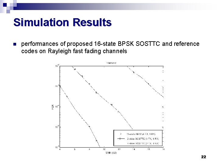 Simulation Results n performances of proposed 16 -state BPSK SOSTTC and reference codes on