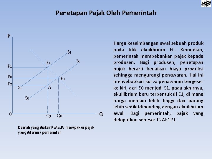 Penetapan Pajak Oleh Pemerintah P S 1 P 0 P 2 S 0 E