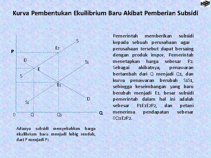 Kurva Pembentukan Ekuilibrium Baru Akibat Pemberian Subsidi S E 2 • P D S