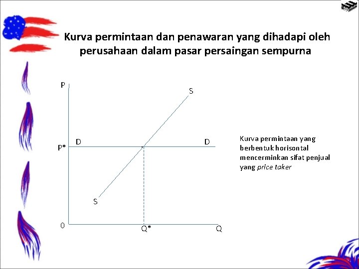 Kurva permintaan dan penawaran yang dihadapi oleh perusahaan dalam pasar persaingan sempurna P P*