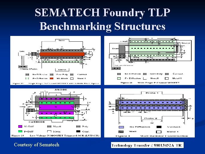 SEMATECH Foundry TLP Benchmarking Structures Courtesy of Sematech 