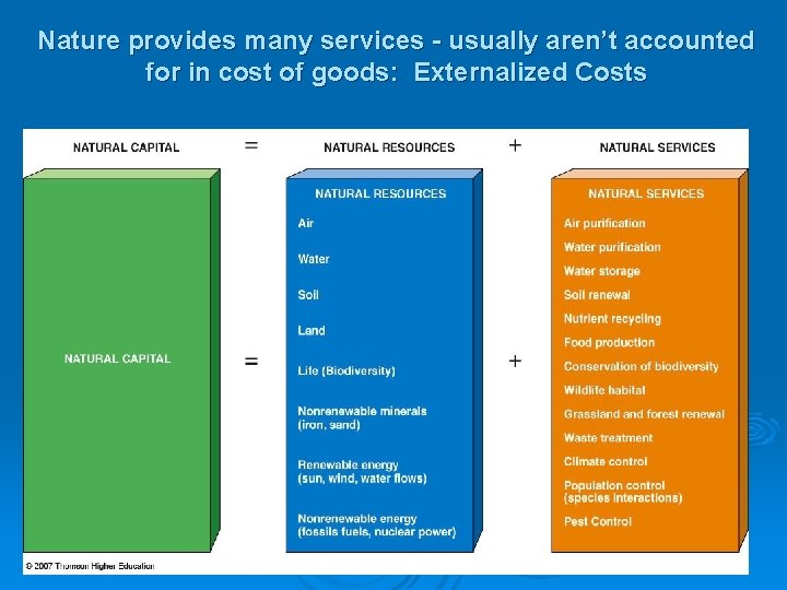 Chapter 1 Environmental Problems Their Causes and Sustainability
