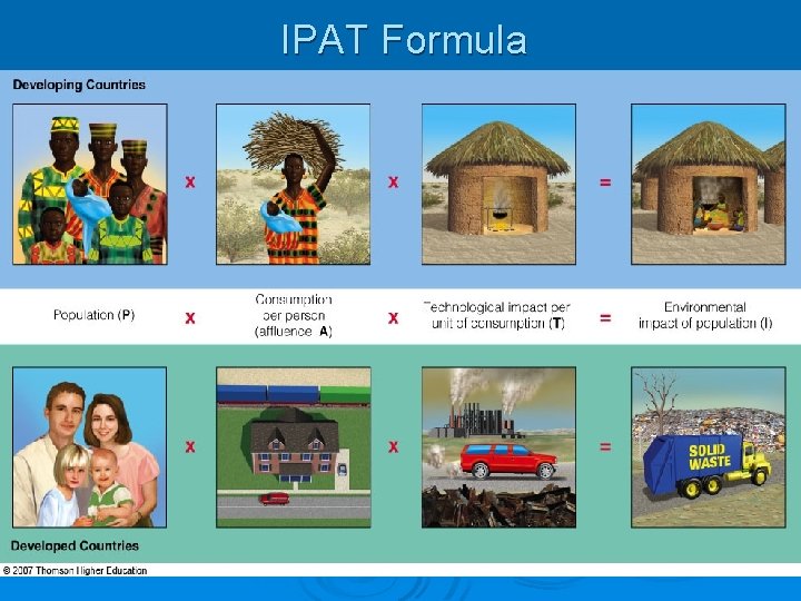 IPAT Formula 