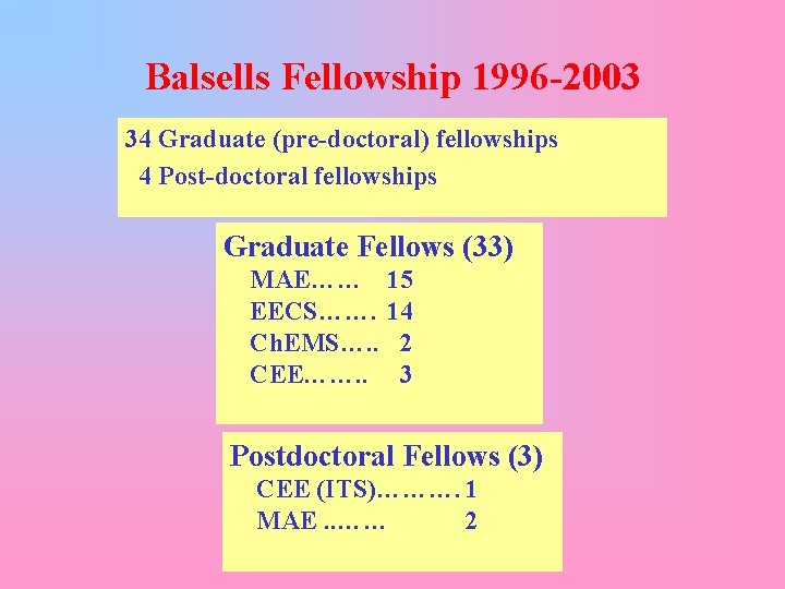 Balsells Fellowship 1996 -2003 34 Graduate (pre-doctoral) fellowships 4 Post-doctoral fellowships Graduate Fellows (33)