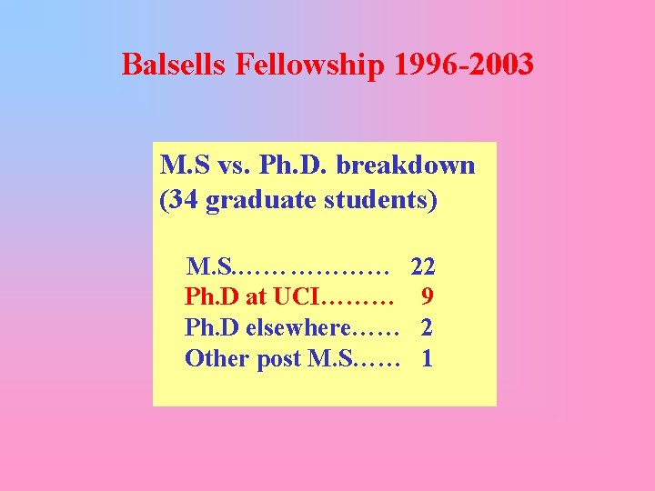Balsells Fellowship 1996 -2003 M. S vs. Ph. D. breakdown (34 graduate students) M.
