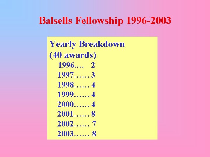 Balsells Fellowship 1996 -2003 Yearly Breakdown (40 awards) 1996. … 2 1997…… 3 1998……