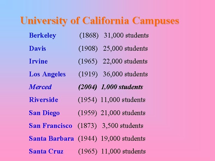 University of California Campuses Berkeley (1868) 31, 000 students Davis (1908) 25, 000 students