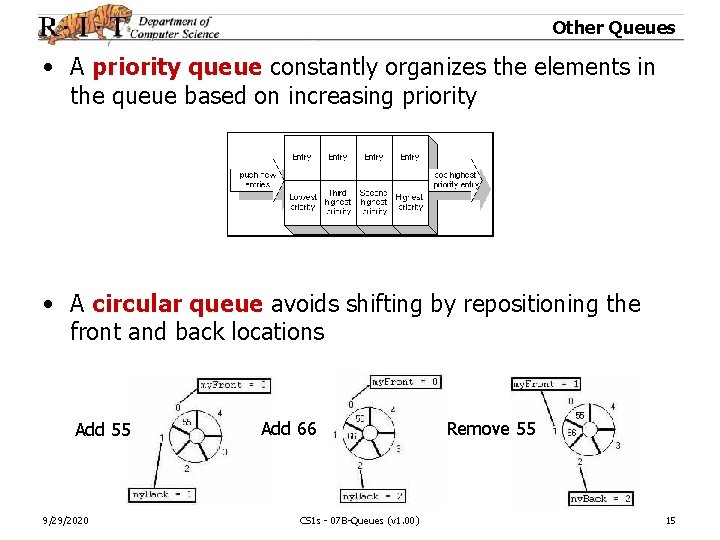 Other Queues • A priority queue constantly organizes the elements in the queue based