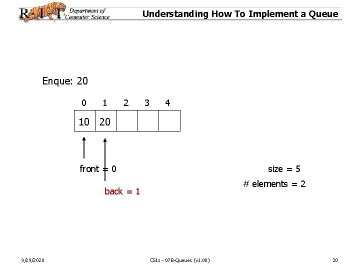 Understanding How To Implement a Queue Enque: 20 0 1 10 20 2 3