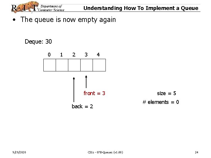 Understanding How To Implement a Queue • The queue is now empty again Deque: