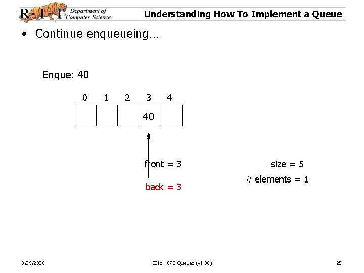 Understanding How To Implement a Queue • Continue enqueueing… Enque: 40 0 1 2