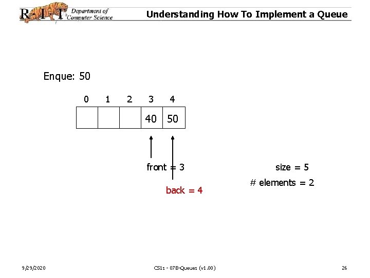 Understanding How To Implement a Queue Enque: 50 0 1 2 3 4 40