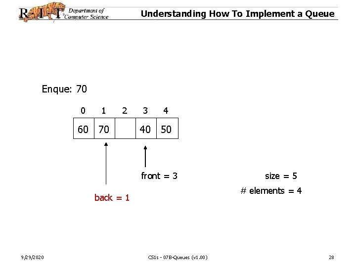 Understanding How To Implement a Queue Enque: 70 0 1 60 70 2 3