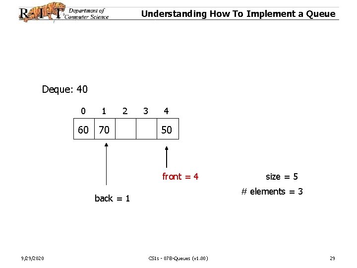 Understanding How To Implement a Queue Deque: 40 0 1 60 70 2 3