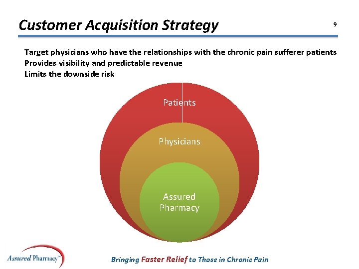 Customer Acquisition Strategy 9 Target physicians who have the relationships with the chronic pain