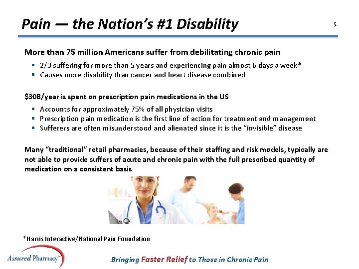 Pain — the Nation’s #1 Disability More than 75 million Americans suffer from debilitating