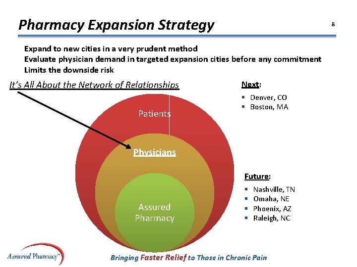 Pharmacy Expansion Strategy 8 Expand to new cities in a very prudent method Evaluate