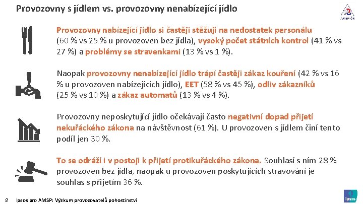 Provozovny s jídlem vs. provozovny nenabízející jídlo Provozovny nabízející jídlo si častěji stěžují na