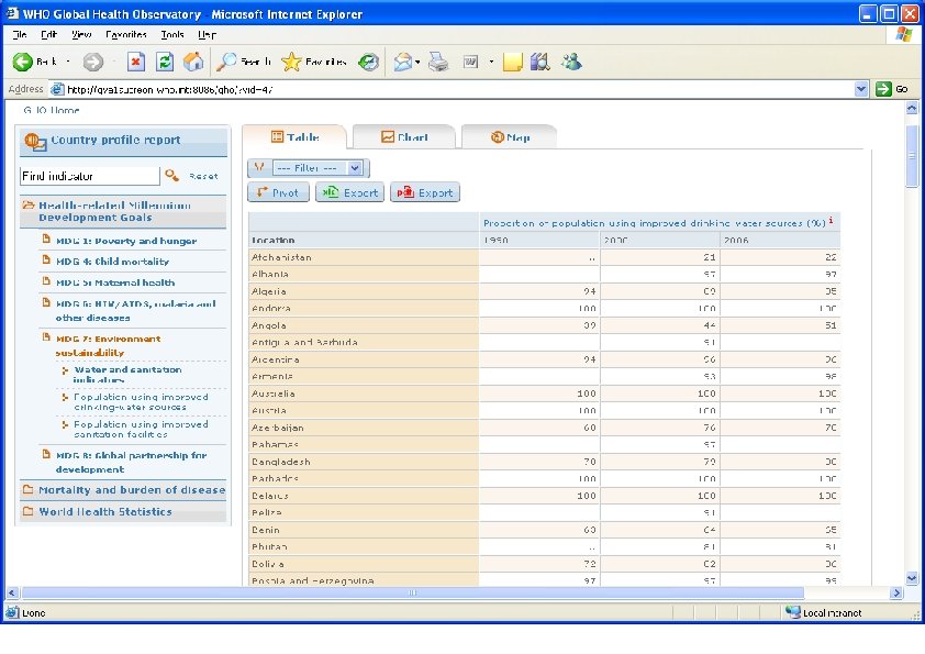 29 | GIMS - EXPERT GROUP MEETING ON MDG INDICATORS Astana 5 -8 October